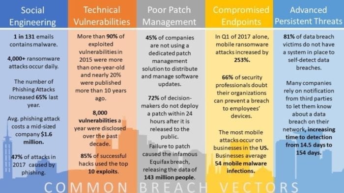 Common Network Security Threats Cybriant