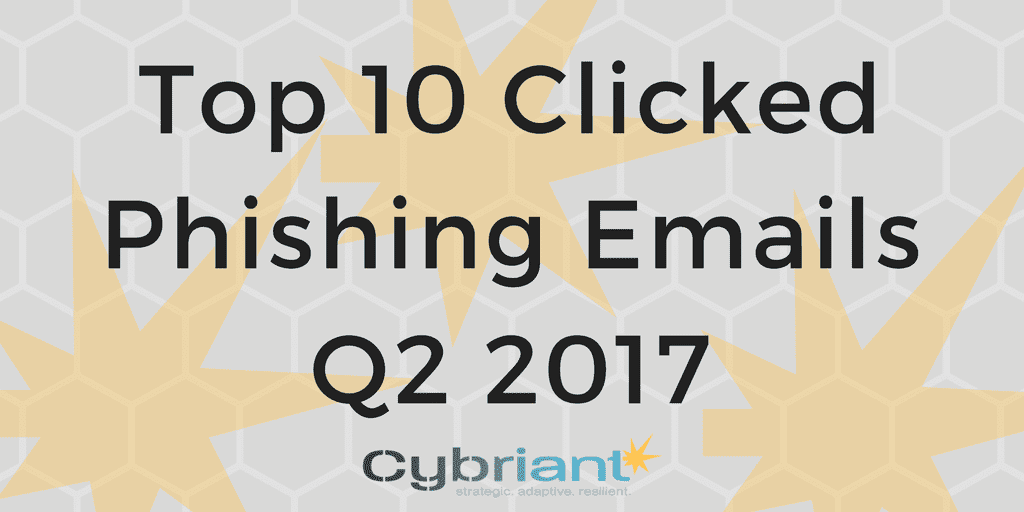 Top 10 Clicked Phishing Emails