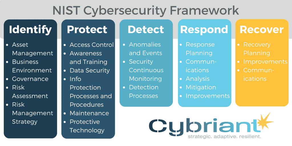 nist-cybersecurity-framework-cybriant