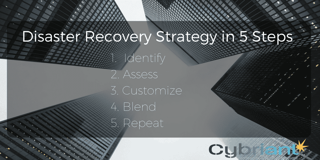Disaster Recovery Strategy in 5 Steps