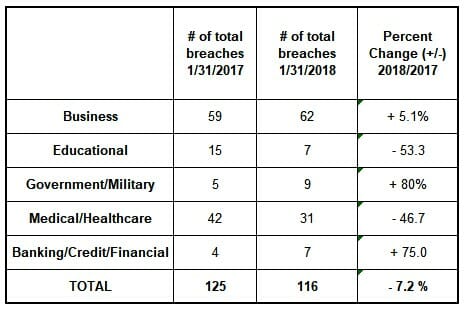 REPORT: January 2018 Breaches