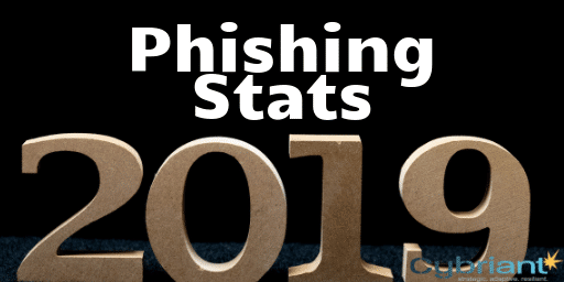 2019 Email Phishing Statistics and How to Avoid Becoming One