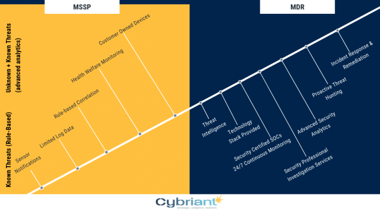 mssp-vs-mdr