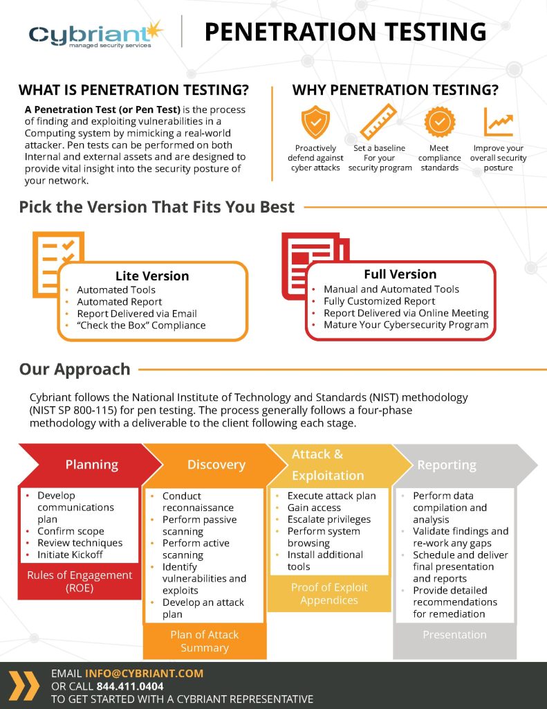 How Network Penetration Testing Plays a Vital Role in Security - Cybriant